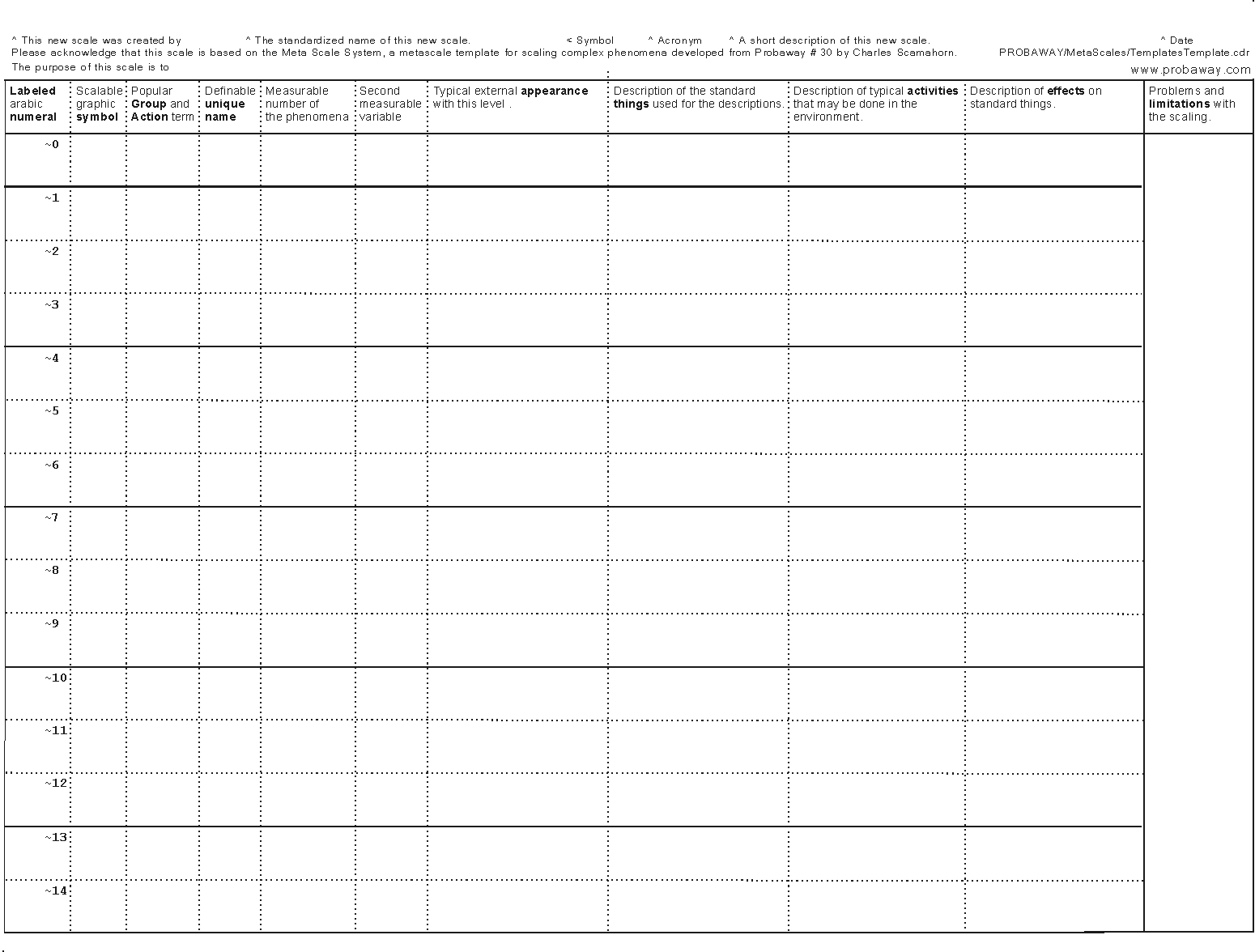 A standerdized blank chart of predefined boxes for inserting your data.